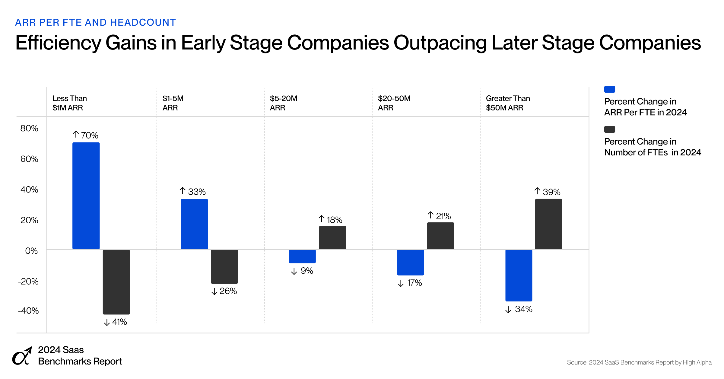2024 Saas Benchmarks Report By High Alpha And Openview 2024 Saas Benchmarks Report By High Alpha And Openview